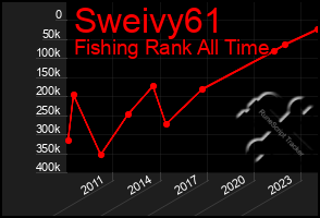 Total Graph of Sweivy61