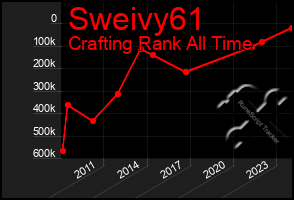 Total Graph of Sweivy61