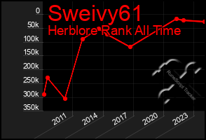 Total Graph of Sweivy61