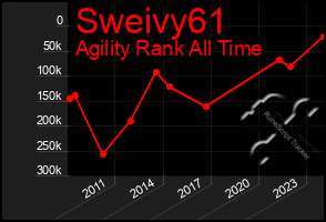 Total Graph of Sweivy61