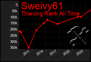 Total Graph of Sweivy61