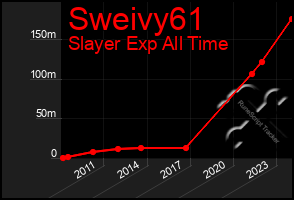 Total Graph of Sweivy61