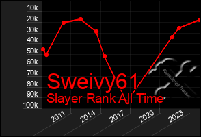 Total Graph of Sweivy61