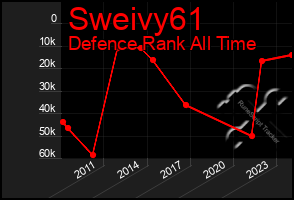 Total Graph of Sweivy61