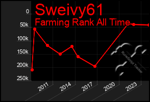 Total Graph of Sweivy61