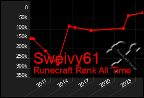 Total Graph of Sweivy61