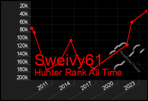 Total Graph of Sweivy61