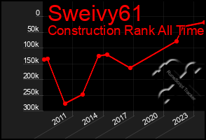 Total Graph of Sweivy61