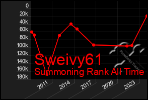 Total Graph of Sweivy61