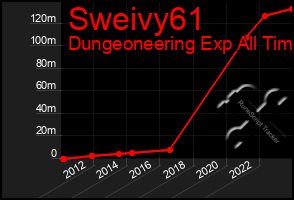 Total Graph of Sweivy61