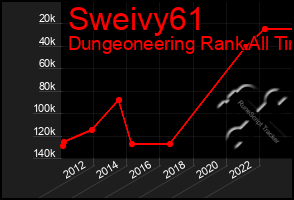 Total Graph of Sweivy61