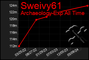 Total Graph of Sweivy61