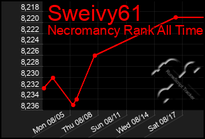 Total Graph of Sweivy61