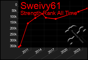 Total Graph of Sweivy61