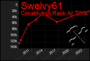 Total Graph of Sweivy61