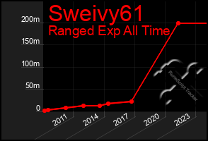 Total Graph of Sweivy61