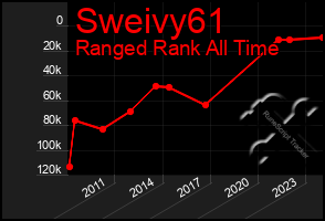 Total Graph of Sweivy61