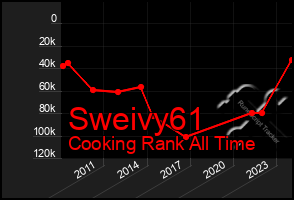 Total Graph of Sweivy61