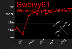 Total Graph of Sweivy61