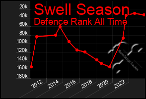 Total Graph of Swell Season