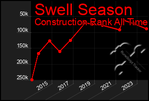 Total Graph of Swell Season