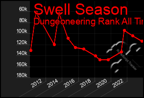 Total Graph of Swell Season