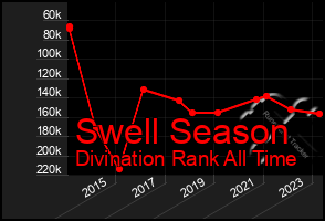 Total Graph of Swell Season