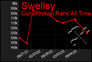 Total Graph of Swellsy