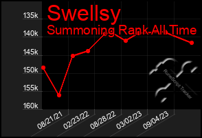 Total Graph of Swellsy