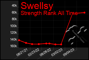 Total Graph of Swellsy