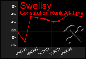 Total Graph of Swellsy