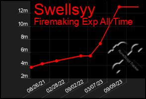 Total Graph of Swellsyy