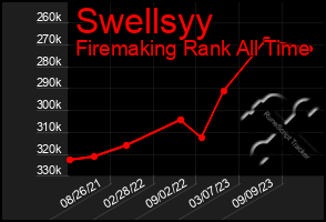Total Graph of Swellsyy