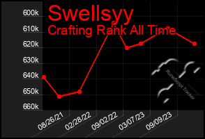 Total Graph of Swellsyy