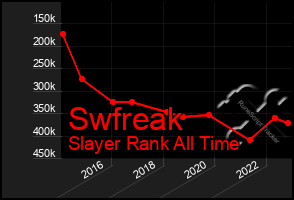 Total Graph of Swfreak