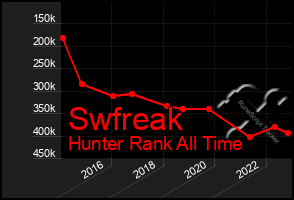 Total Graph of Swfreak