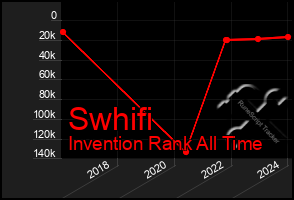 Total Graph of Swhifi