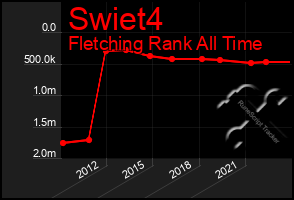 Total Graph of Swiet4