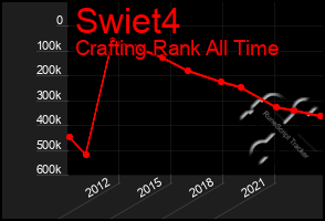 Total Graph of Swiet4