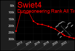 Total Graph of Swiet4