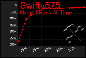 Total Graph of Swifty575