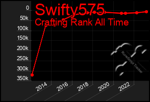 Total Graph of Swifty575