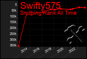 Total Graph of Swifty575