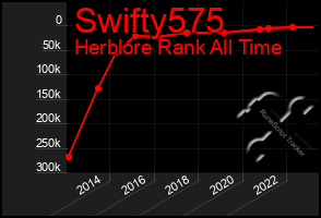 Total Graph of Swifty575