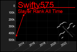 Total Graph of Swifty575