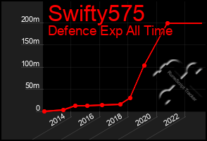 Total Graph of Swifty575