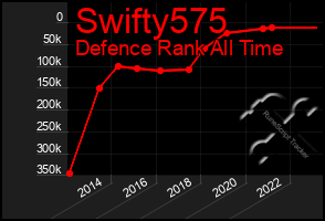 Total Graph of Swifty575