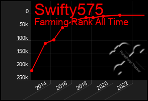 Total Graph of Swifty575