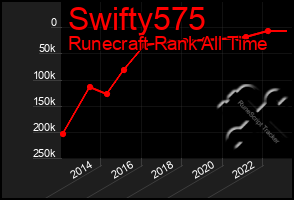 Total Graph of Swifty575