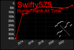 Total Graph of Swifty575